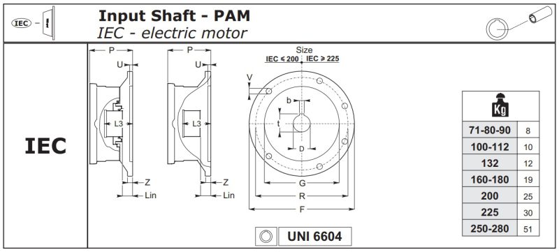 ابعاد گیربکس خورشیدی STM